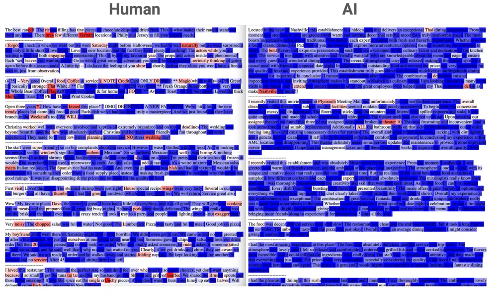 Visualization of statistical and linguistic signals used by AI text detectors
