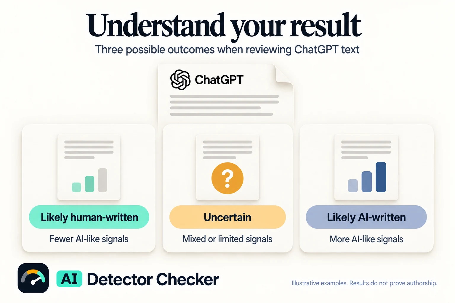 Interpret a ChatGPT Detector Result